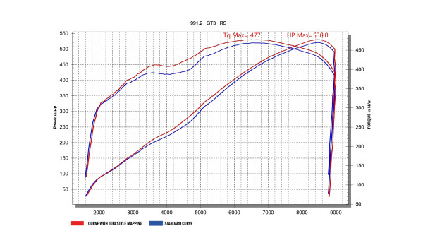 991 GT3 EXHAUST MANIFOLDS KIT WITH FLASHER POWER UPGRADE SOFTWARE